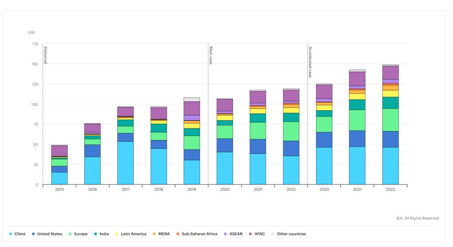 Avantages et inconvénients de l'énergie solaire