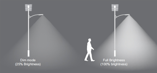 off grid lighting system