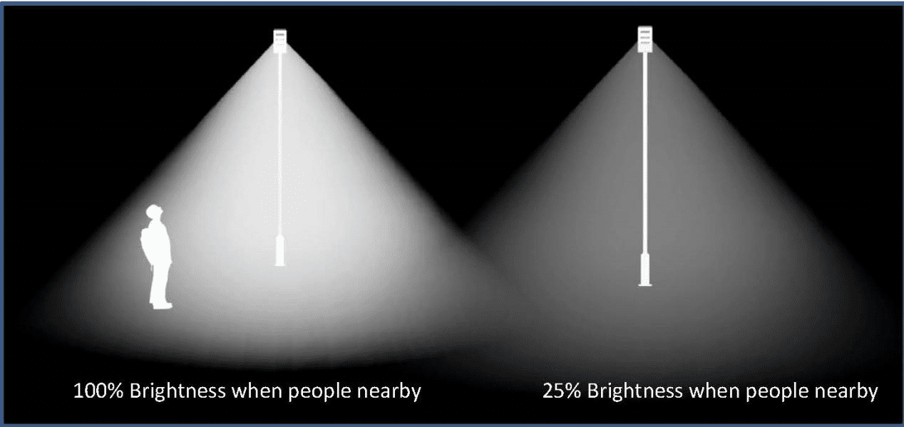 solar lights with motion sensor
