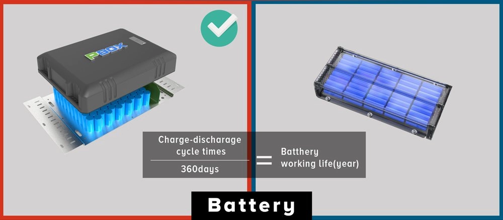 All in solar street light vs